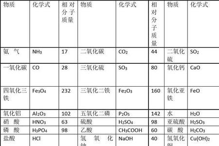 钴的相对分子质量是多少