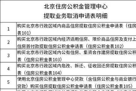沈阳公积金按月提取怎么办理