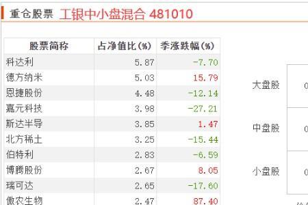 工银瑞信添益快线购买未确认