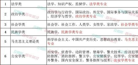 什么叫一级学科招生