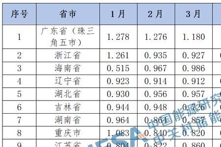 兰州峰平谷时段如何划分