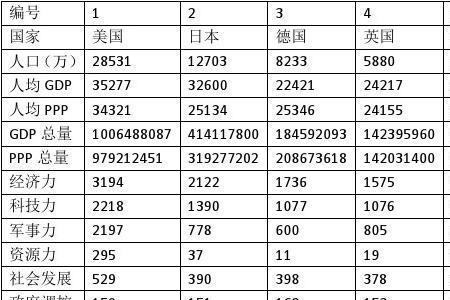 越南综合国力世界排名