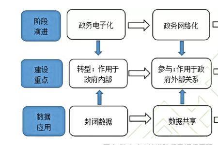 数据与数字经济的内在逻辑