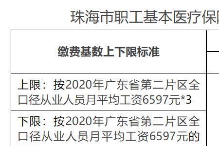 职工医保最早缴费时间