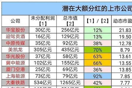公司原始股份分红怎么算