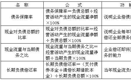 现金流和收益公式