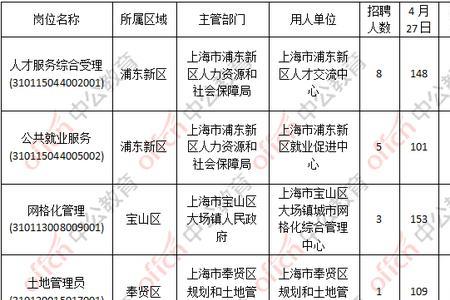 上海事业单位之间可以调动吗