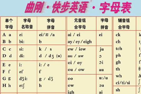 英语三音节是什么