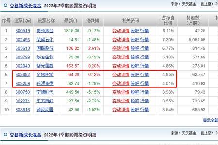 基金仓位重是什么意思