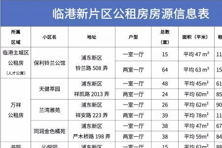 人才公寓和公租房哪个划算