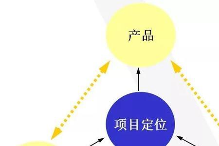 设想与思路的区别