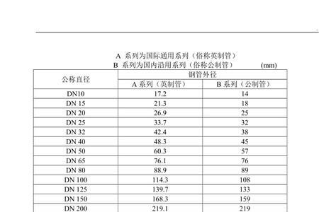 6mm英制和公制有什么区别