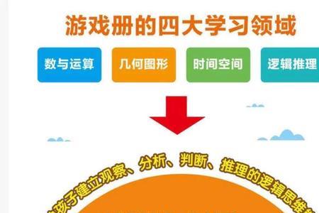逻辑思维和专注力有啥区别