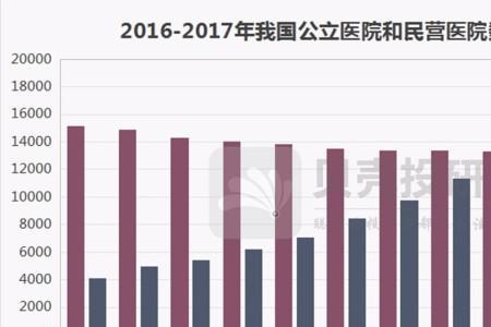 为什么医院是个人独资企业