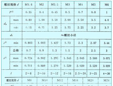 M10内六角螺丝尾端外径是多少