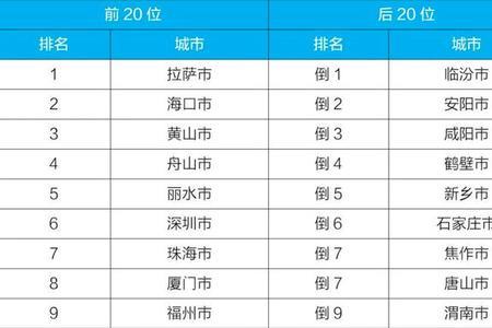 深圳好还是沈阳好
