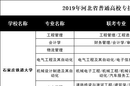 石家庄铁道学院有文科专业吗
