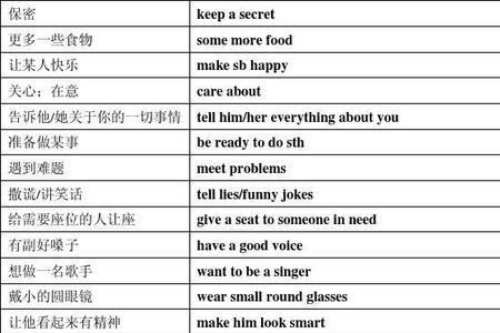 good at是固定短语吗