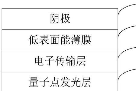 电子传输层常用材料