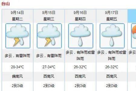 9月5号上海的天气适合穿什么衣服