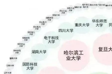 北理工为什么这么火