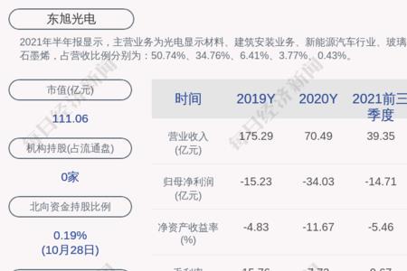 东旭光电产品一览表