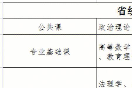 专插本考试点自己选择吗