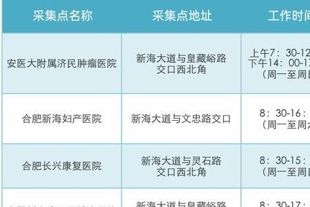 出入合肥需要什么条件