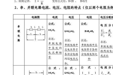 瓦特定律公式