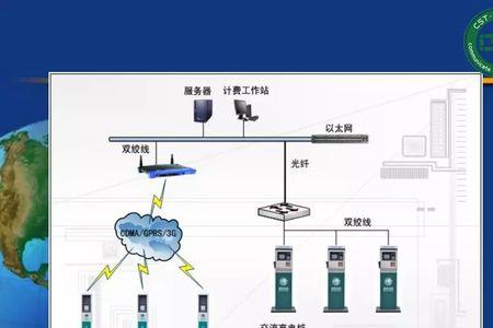 超级充电桩原理和结构