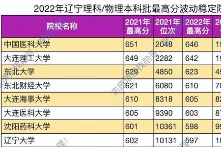 辽宁大学2022年9月底开学有望吗