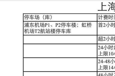 浦东机场送机车停哪里