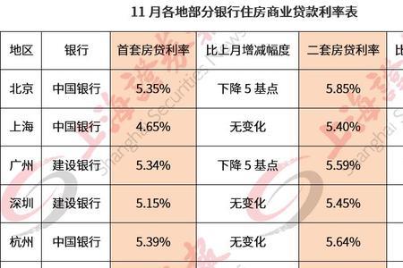 4.15利率相当于月利息多少