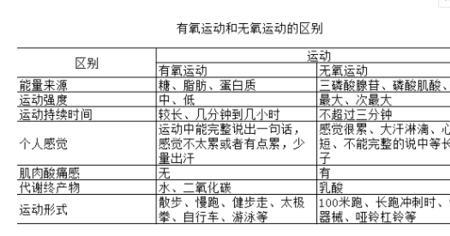无氧运动的供能方式