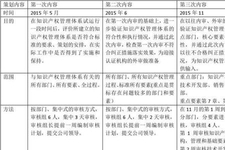 内审需要准备资料包括什么