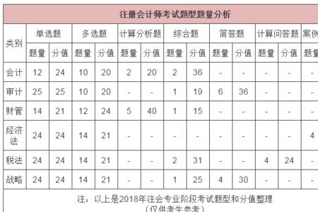 cpe考试要多少词汇