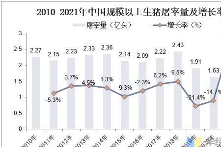 全国屠宰大省有哪些