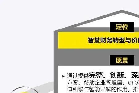 智慧财务的七大要求