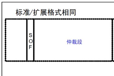 can盒协议是什么