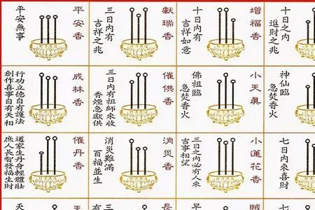 一柱香三炷香五柱香的区别