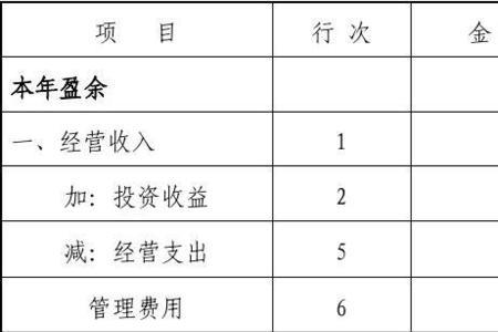 转业分配意见及理由