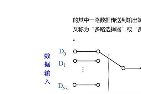 2选一数据选择器功能