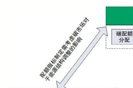 平价绿证和补贴绿证的区别