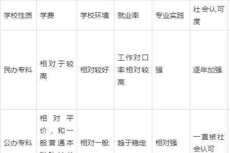 公办和公立有何区别