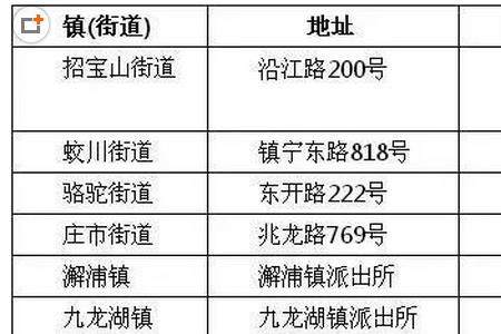 宁波市房子占学籍多少年