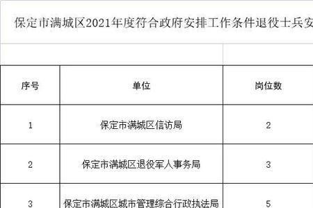 转业安置如何区分市里还是区里