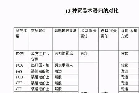 dmt和dta的区别