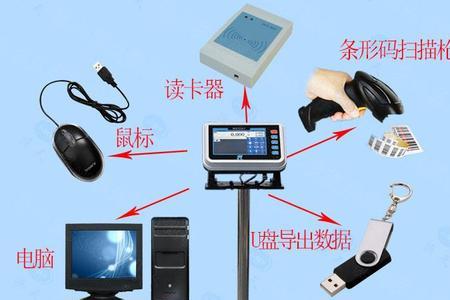 电子秤连无线网怎么连