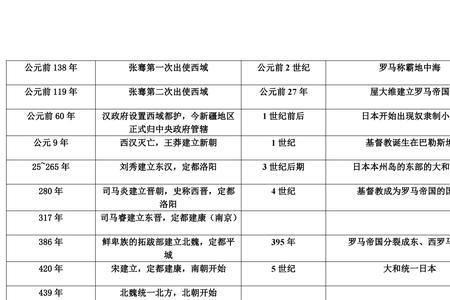 初中历史好的人聪明吗