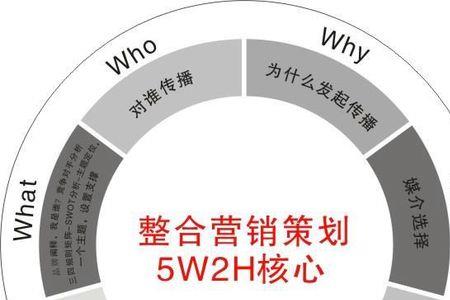 公司里的策划一般叫什么